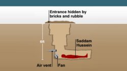 Blank saddam's hiding space meme Meme Template