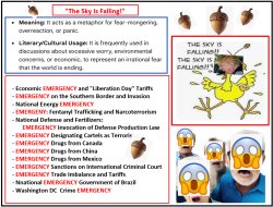 Republican Sky Is Falling - Fear, Fear, Fear Meme Template