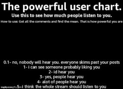 Powerful User Chart Meme Template