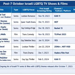 What’s missing / limits: --There is no single public database th Meme Template