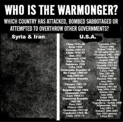 America is the Great Satan and the World's #1 Warmonger Meme Template