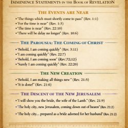 LESSON#29.01, IMAGE#01B; Mar01,2026, 1300hrs Meme Template