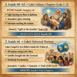 How Luke Uses Isaiah 56–66 4. Isaiah 60–62 → Luke’s infancy chap Meme Template
