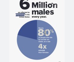 Men’s mental health Meme Template