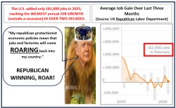 Poor Republican Job Growth Meme Template