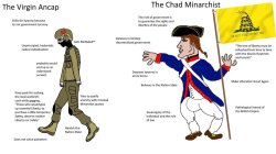 the virgin ancap vs chad minarchist Meme Template