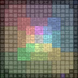 giant political compass bingo Meme Template
