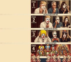 CLOWNS APLLYING MAKE-UP Meme Template