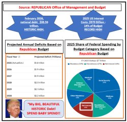 HISTORIC REPUBLICAN NATIONAL DEBT Meme Template