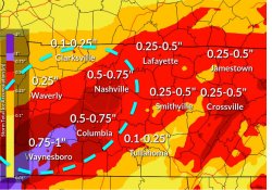 I Can't control the Weather Meme Template