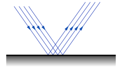 Reflection Meme Template