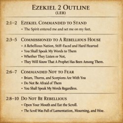 Ezekiel 2 continues from the previous chapter. Contains NO NEW S Meme Template