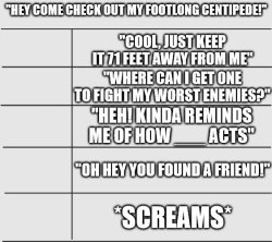 Old template I've had for a bit Meme Template