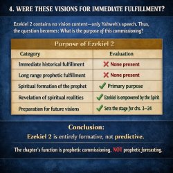 4. WERE THESE VISIONS FOR IMMEDIATE FULFILLMENT? Ezekiel 2 conta Meme Template
