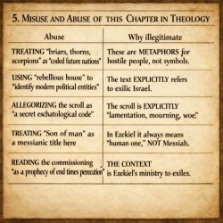 5. MISUSE AND ABUSE OF THIS CHAPTER IN THEOLOGY Here is a Geneva Meme Template