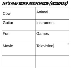 Word Associations Meme Template