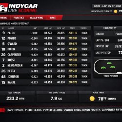 Indycar Live Scoring Meme Template