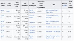 human moon landing Meme Template