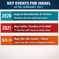 2. THE TOP 3 Historically anchored events involving the modern S Meme Template