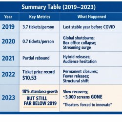 5. Summary Table (2019–2023) Year	Key Metrics	What Happened 2019 Meme Template