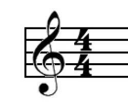 Time signature 4/4 Meme Template
