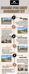 Homes for Rent Somerset KY Meme Template