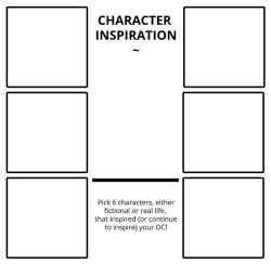 Character Inspiration Chart Meme Template