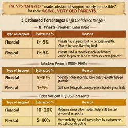 THE SYSTEM ITSELF ‘made substantial support nearly impossible’, Meme Template