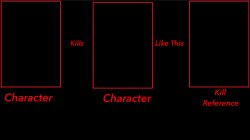 Character kills character like this kill reference Meme Template