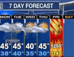 Weather Meme Template