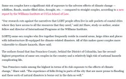 UCLA Williams Ultra Far Left crap Meme Template