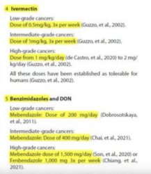 Marik Protocol Cancer Cure IVM FenBen Meme Template