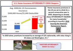 2025 Homeowner Insurance Skyrockets Meme Template