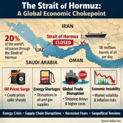 Strait of Hormuz Meme Template