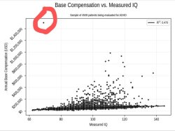 Base compensation X IQ Meme Template