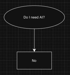Do i need ai Meme Template