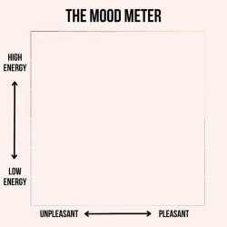 The Mood Meter Meme Template