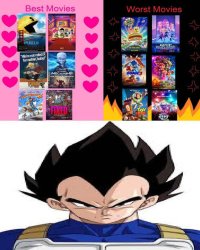 Vegeta Hates what ? Meme Template