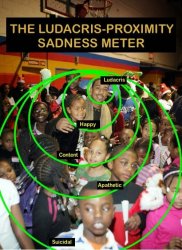 Ludacris Proximity Sadness meter Meme Template