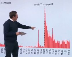 Trump announces the war, but first corrupt insider oil trading. Meme Template