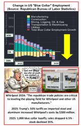 Bigly Republican Blue Collar Job Losses Meme Template