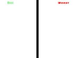My Best To Worst List Meme Template