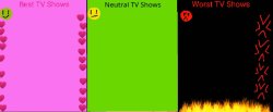 My Best To Worst Shows List Meme Template
