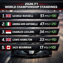 Formula One Meme Template