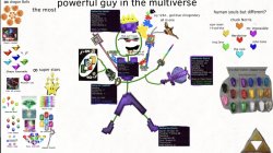 The most powerful guy in the multiverse Meme Template