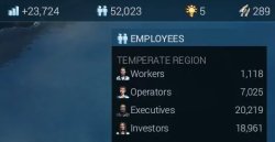 Employees repartition executives investors Meme Template