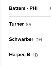 Phillies Lineup Meme Template