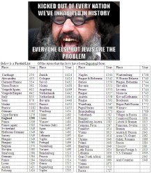 List of the 109 Times Jews Were Kicked in History Meme Template