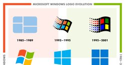 windows history Meme Template