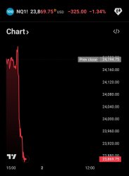 Stock market drop Meme Template